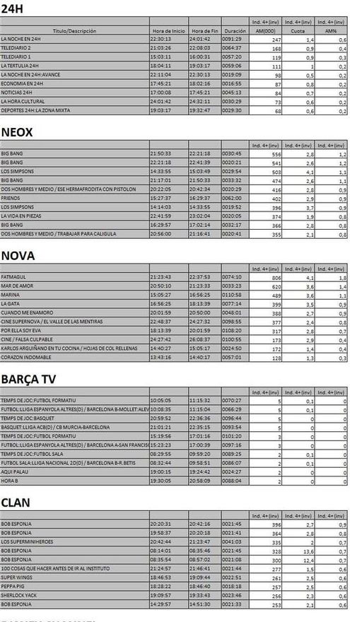 Top 5 cadenas temáticas lunes 5 marzo