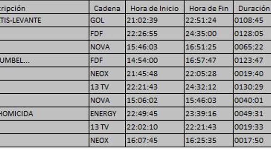 Top 10 TDT del lunes 25 de septiembre