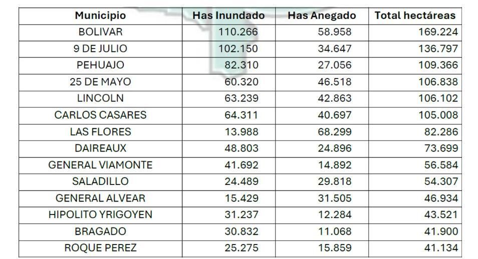 Los municipios más afectados por las inundaciones.
