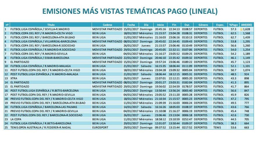 Emisiones más vistas de las temáticas de pago enero 2017