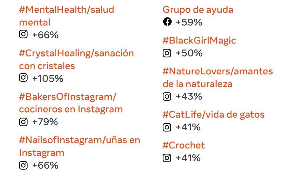 Estudio de la conversación en Facebook e Instagram