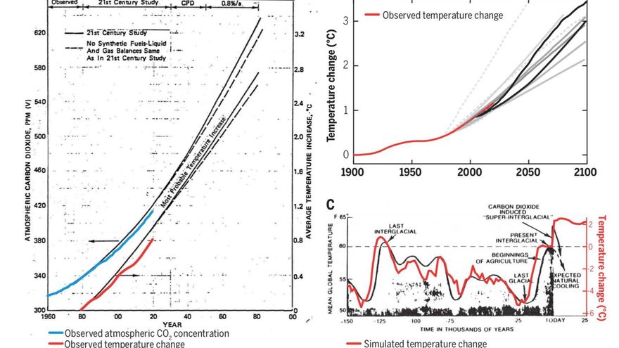 La verdadera razón por la que los científicos de Exxon "clavaron" la curva de calentamiento global hace 50 años