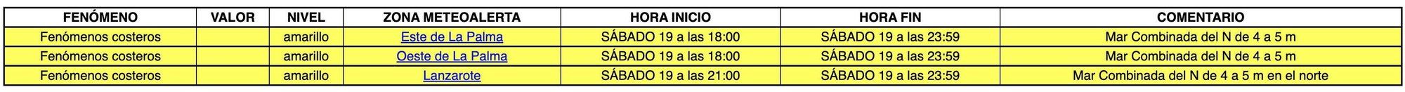 Avisos activados para este sábado en Canarias. / FOTO: AEMET