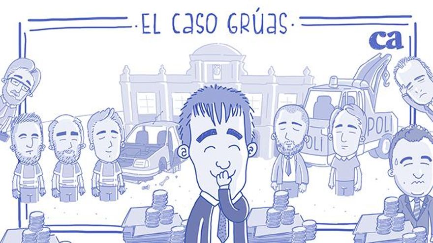 El caso Grúas para no iniciados