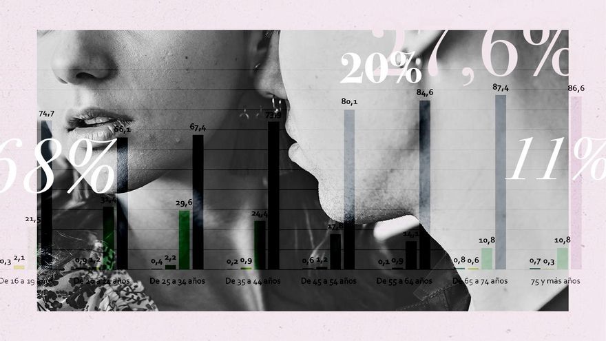 Los datos que demuestran que hombres y mujeres tienen una idea distinta del consentimiento sexual