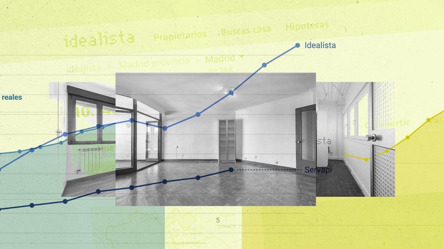 Encontrar tu antiguo piso de alquiler en Idealista por 900 euros más: “Ni siquiera habían pintado”