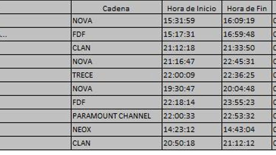 Top 10 TDT del martes 24 de octubre
