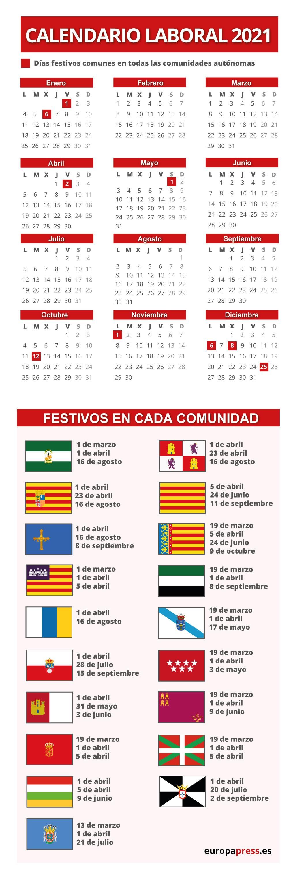 Infografía con calendario laboral para 2021 en España.
