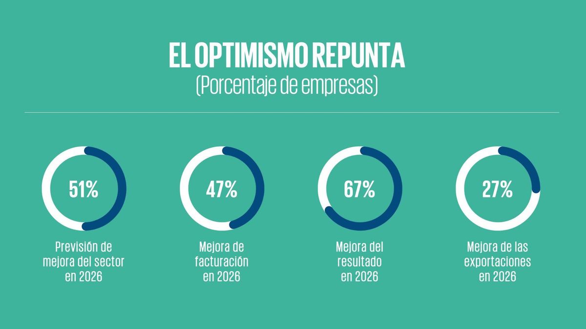 El sector de automoción espera una mejora del negocio, aunque con diferencias por actividad