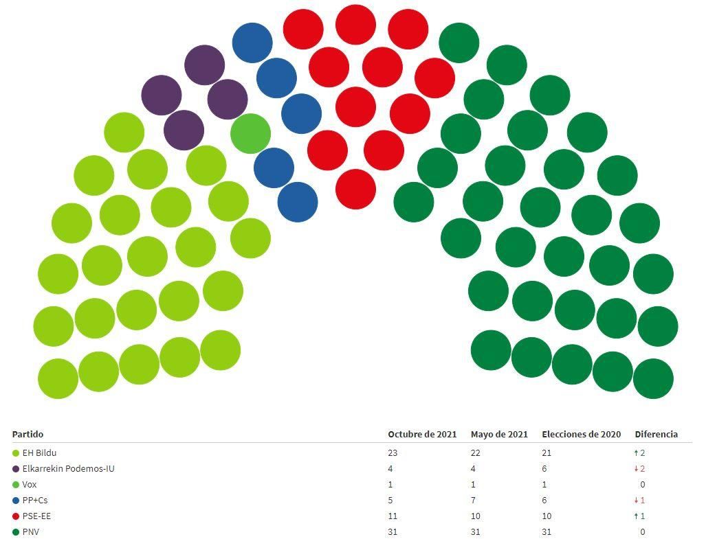 La semana en Euskadi, en imágenes