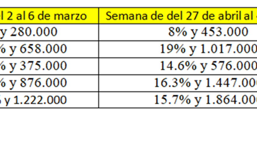 Variación de los programas matinales