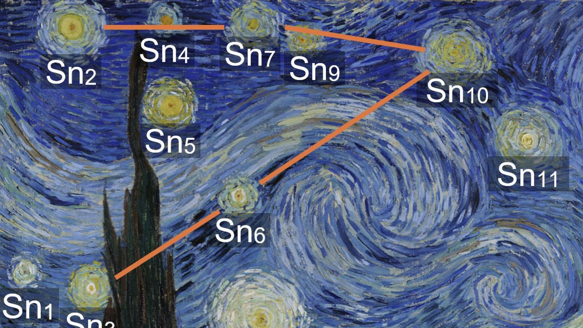 Ni fantasía ni licencia artística: identifican el cielo real que pudo inspirar a Van Gogh para pintar “La noche estrellada”