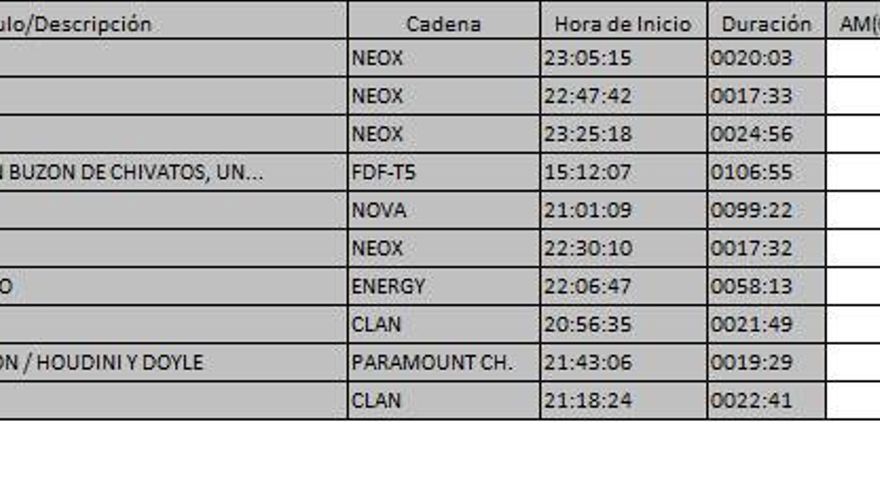 Ránking TDT 30 marzo de 2017