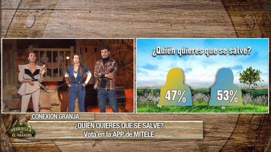 Porcentajes ciegos de Tania y Kiko