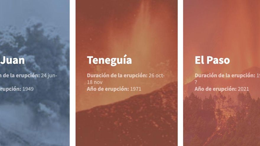 Las erupciones anteriores en La Palma duraron de uno a tres meses