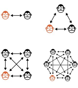 Así se multiplican las relaciones
