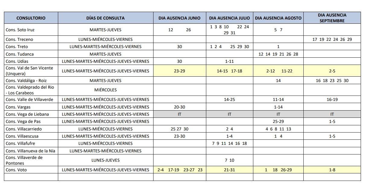 Consultorios sin médico verano 2025 5