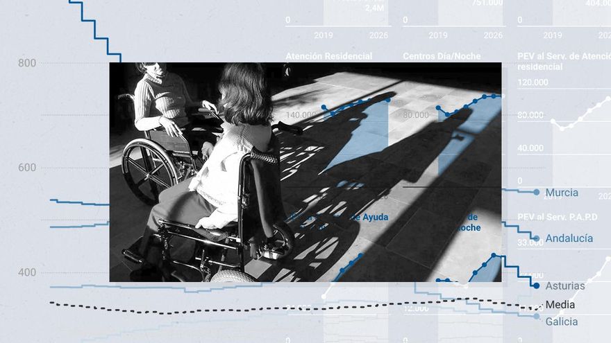 30.000 muertes al año esperando por una ayuda a la dependencia: "Es como los juegos del hambre"