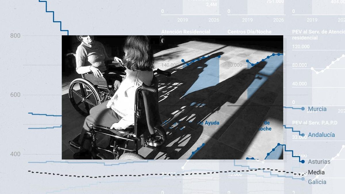 30.000 muertes al año esperando por una ayuda a la dependencia: "Es como los juegos del hambre"
