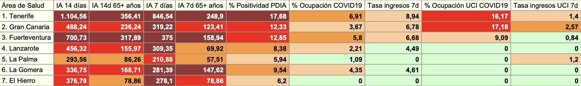 Informe epidemiológico de la Consejería de Sanidad