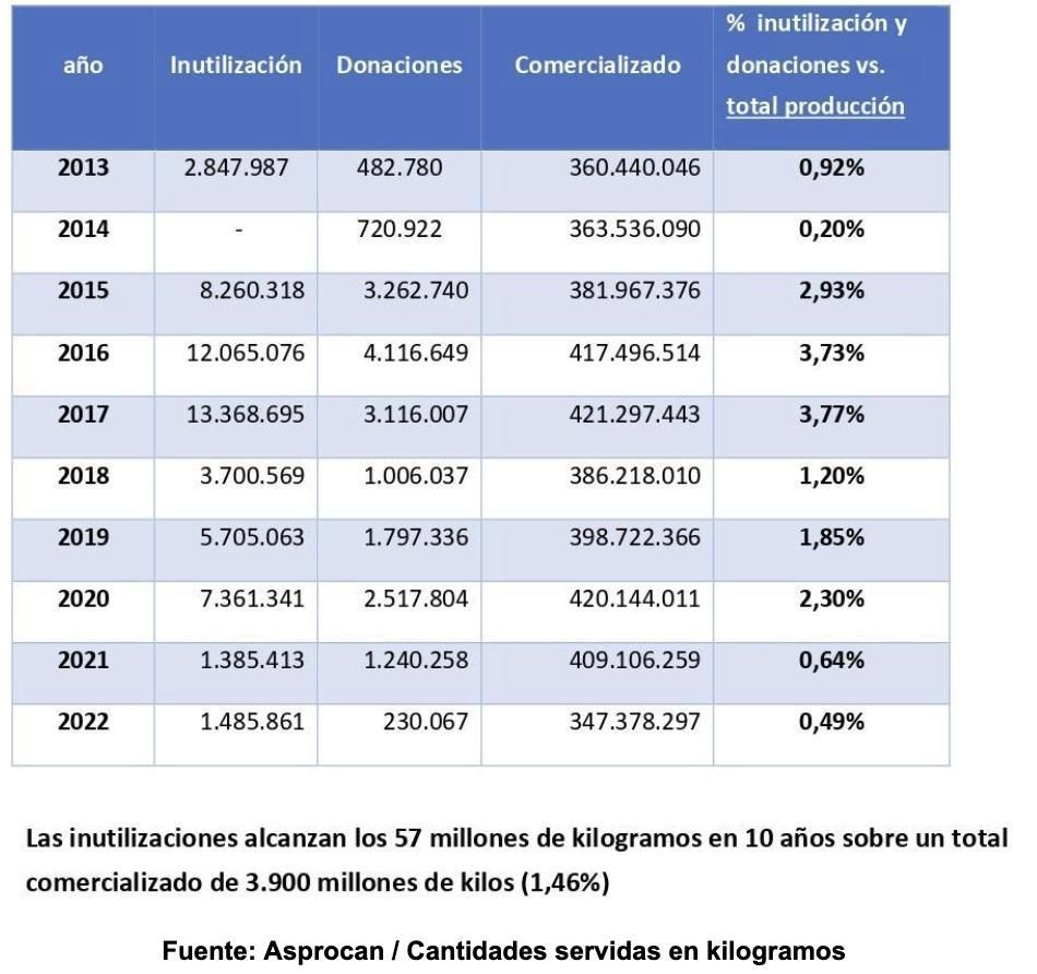 Retirada de plátano canario del mercado entre 2013 y 2022.