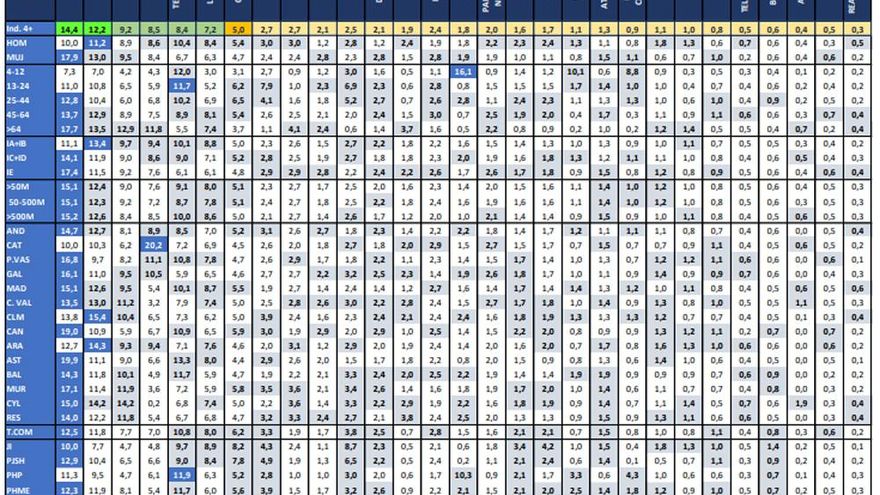Comparativo alternativo por targets en marzo