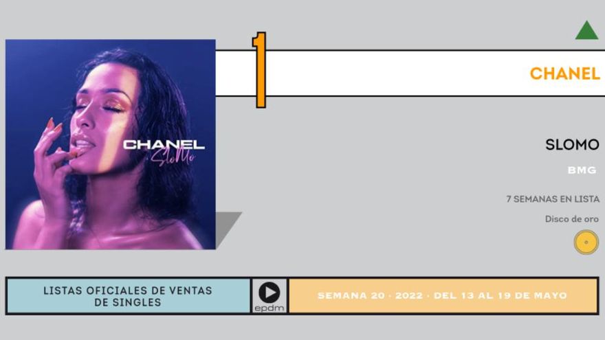 Chanel se coloca número 1 en ventas con 'SloMo' una semana después de Eurovisión