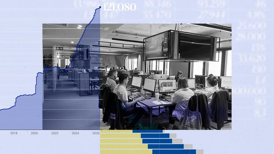 Las cuentas de elDiario.es en 2025: otra forma de hacer periodismo