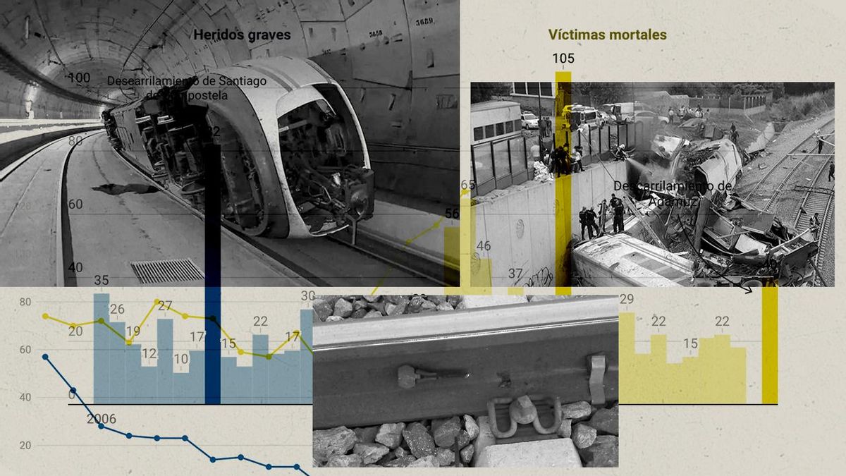 Accidentes, robos y el descarrilamiento de Atocha: las investigaciones antes de la tragedia ferroviaria de Adamuz