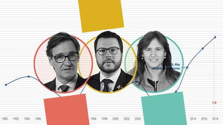 Los pronósticos de una baja participación el 14F dejan el escenario catalán más abierto que nunca