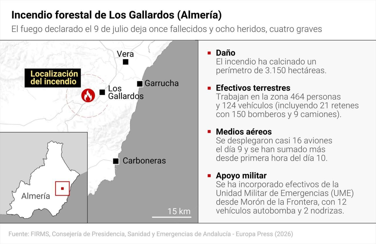 Mapa del incendio forestal originado en Los Gallardos (Almería)