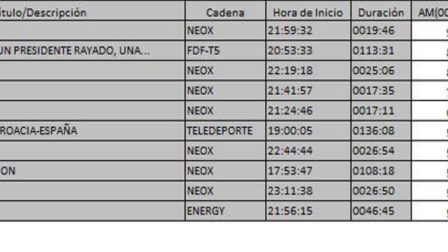 Ránking TDT 5 de febrero de 2017