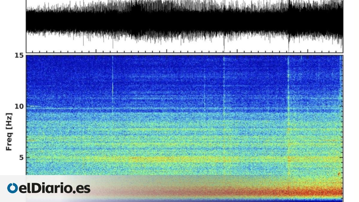 Tenerife: Nearly 1,000 Earthquakes in New Teide Swarm