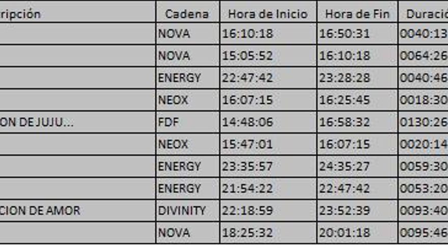 Top 10 TDT del martes 26 de septiembre