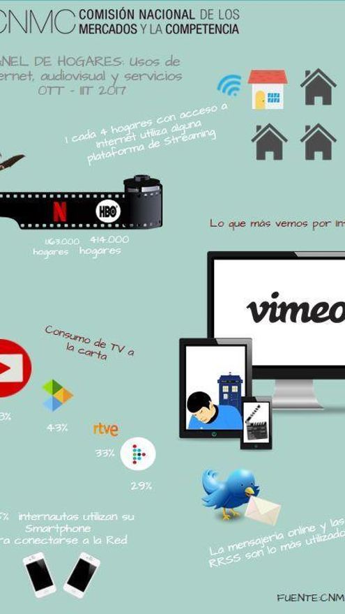 Resumen de las conclusiones del Panel de Hogares de la CNMC