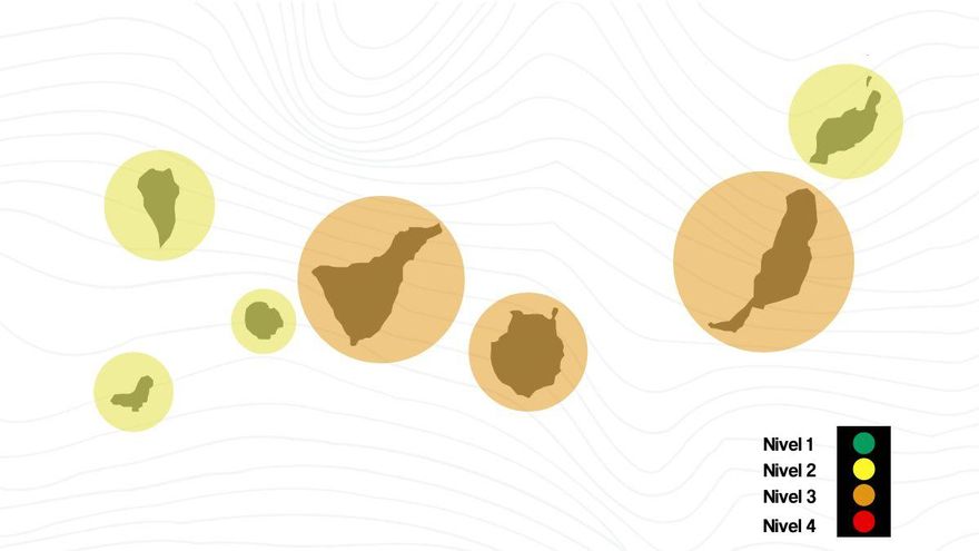 El Hierro y Lanzarote suben a nivel 2 y Tenerife y Gran Canaria se mantienen en el 3 pese al empeoramiento de sus indicadores