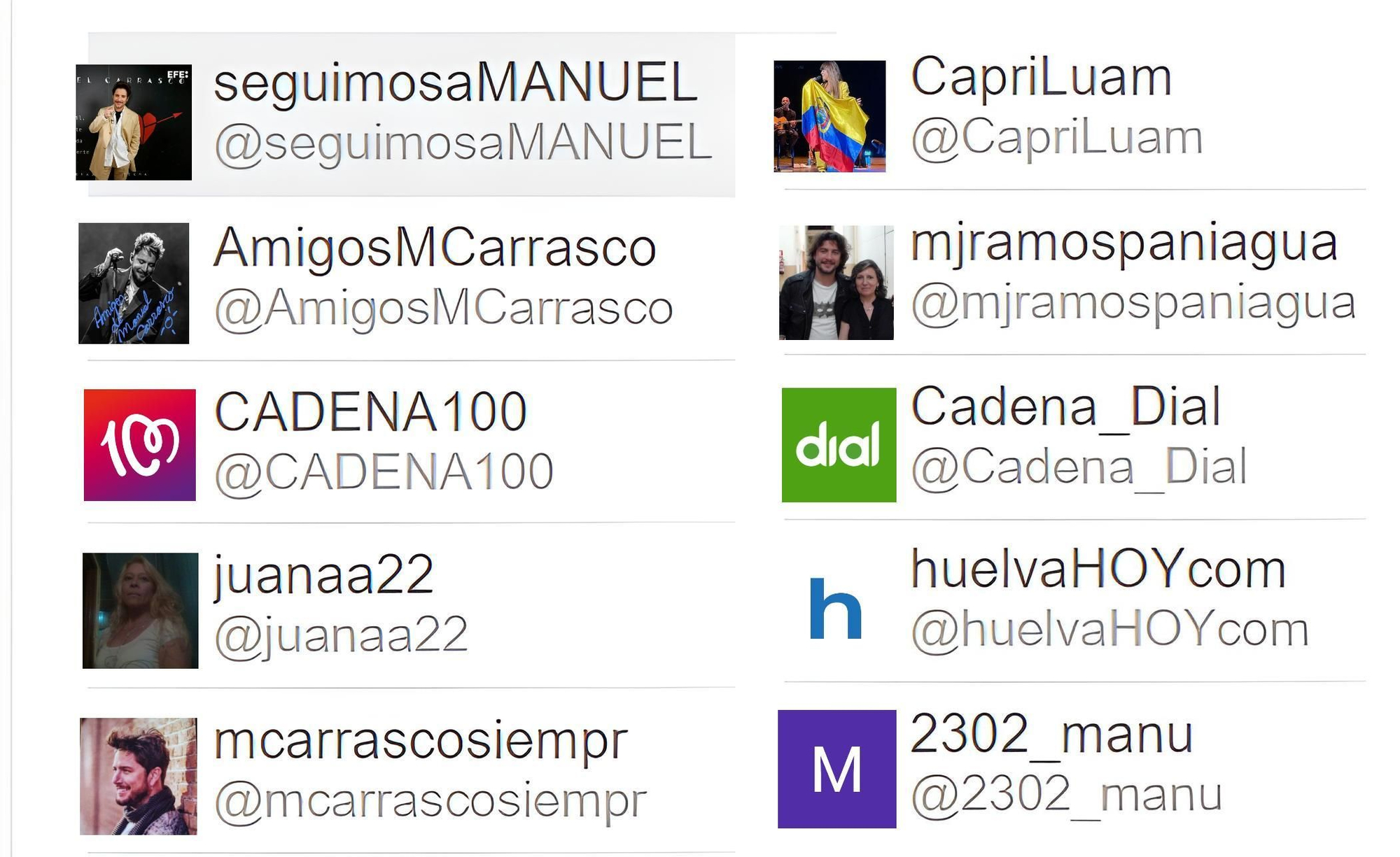 Autores más activos  sobre Manuel Carrasco