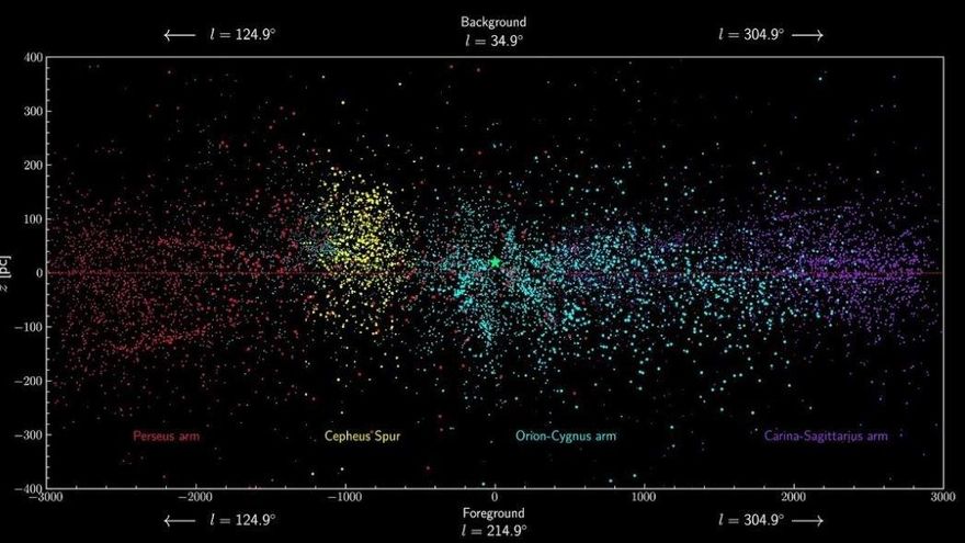 Descubren "el espolón de Cefeo", una nueva estructura en la Vía Láctea