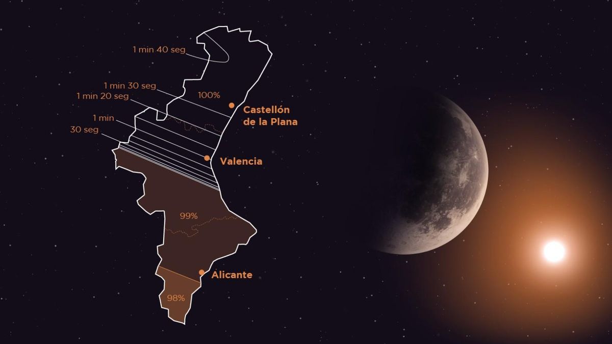Benassal, Castelló, les Useres o Peníscola, els millors llocs per a gaudir de l’eclipsi solar del pròxim 12 d’agost
