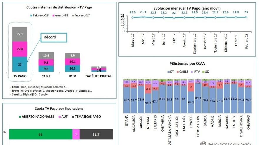 Sistemas de distribución febrero de 2018