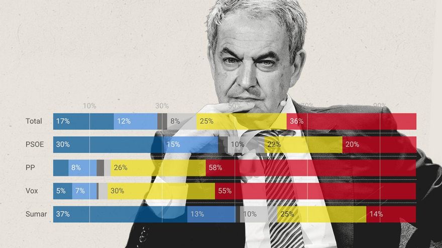 El cuestionario y las bases de datos: consulta el trabajo interno de la encuesta de Ateneo del Dato para elDiario.es