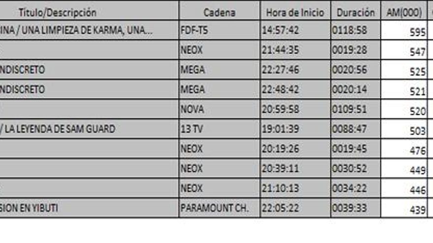 Ránking de TDT del 30 de enero de 2017