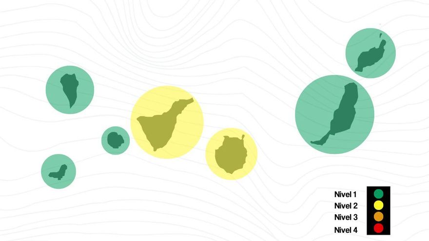 Tenerife sube a nivel 2 de alerta ante la evolución de sus indicadores asistenciales