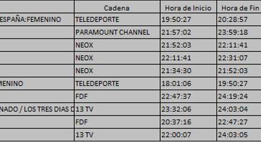 Top 10 TDT del domingo 30 de julio