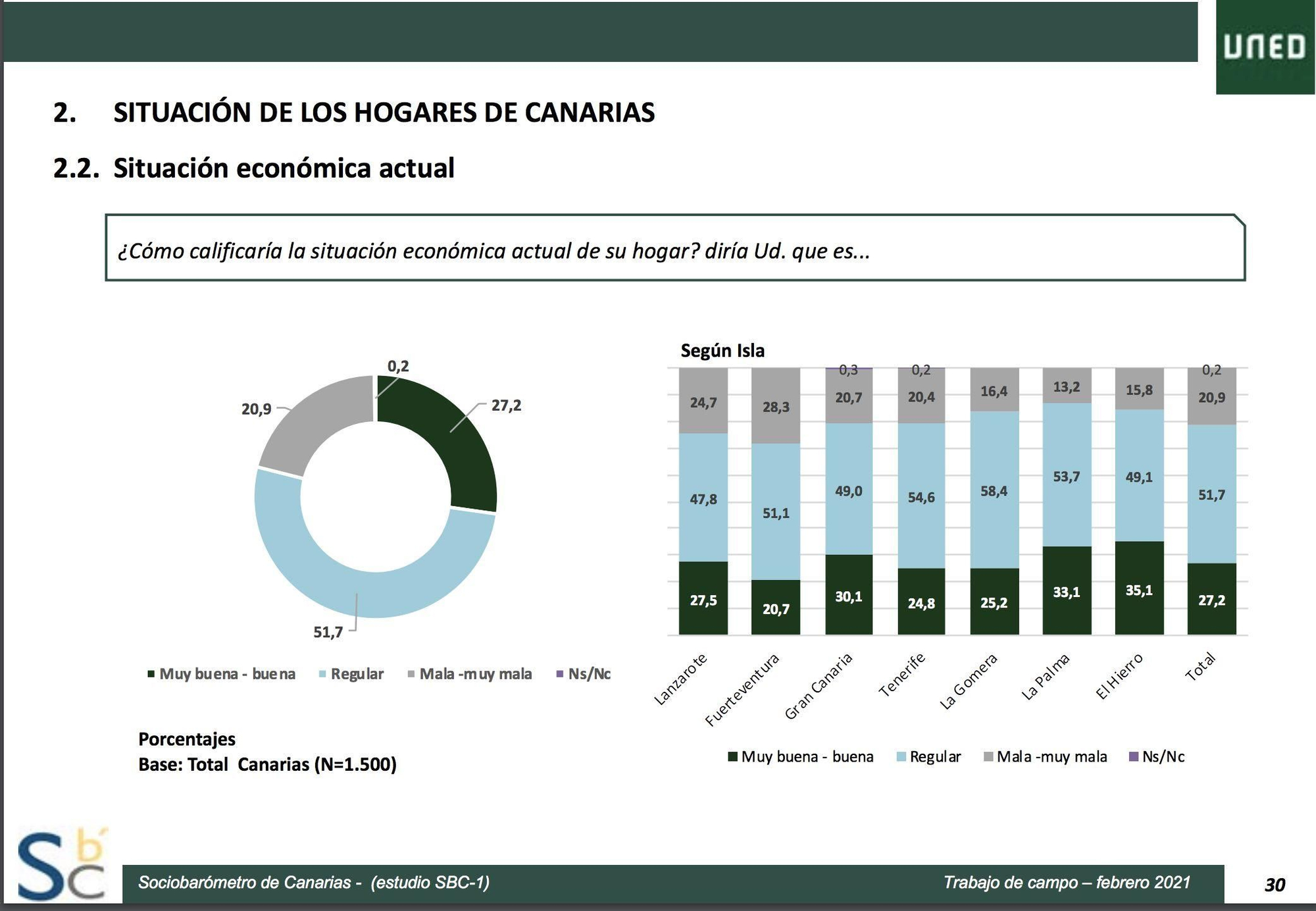 Situación económica actual.