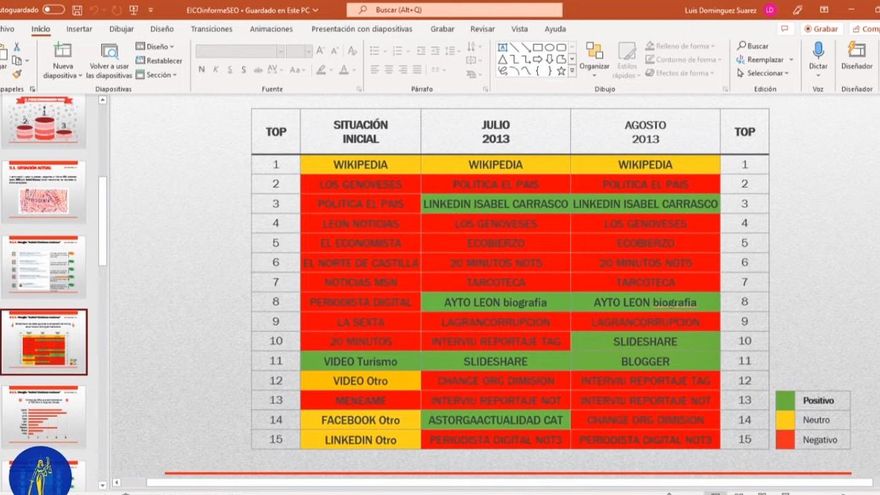 En rojo, noticias críticas incorporadas al dossier de Carrasco y en otros colores las que la red Púnica usaba para minimizarlas.