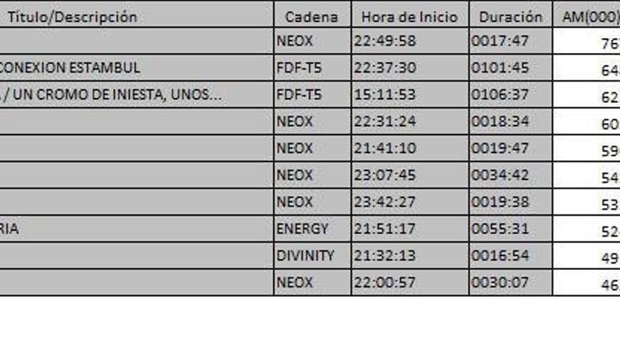 Ránking TDT 2 de marzo de 2017