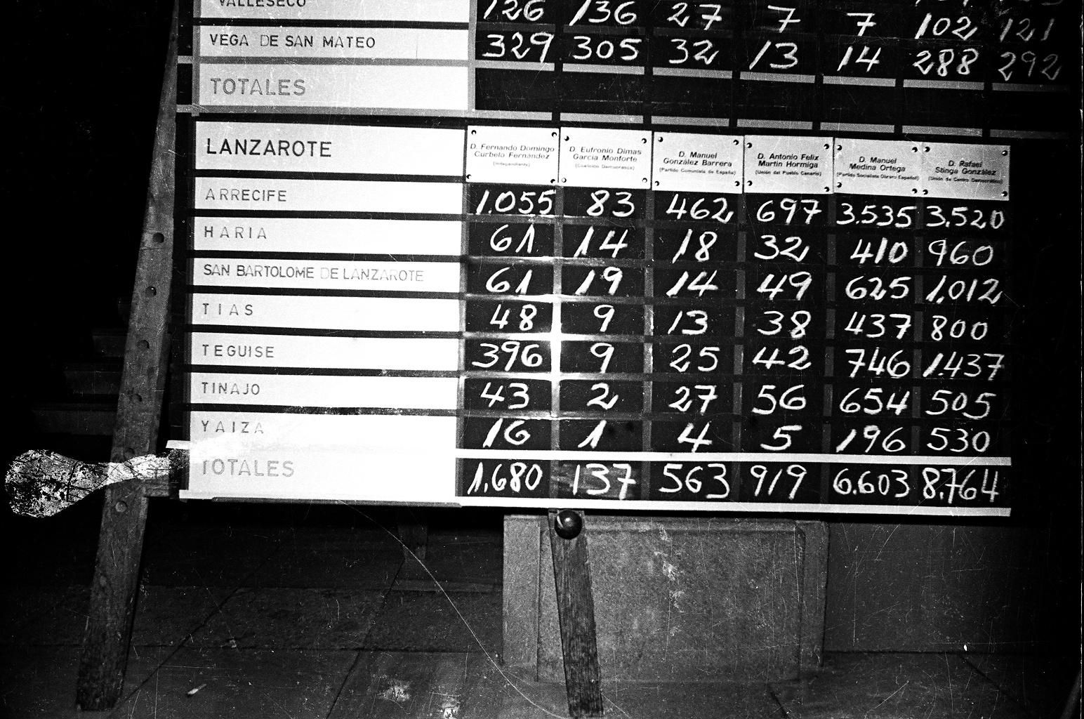 Fotos de Francisco González Concepción recogidas en el libro '40 Años de Libertad'