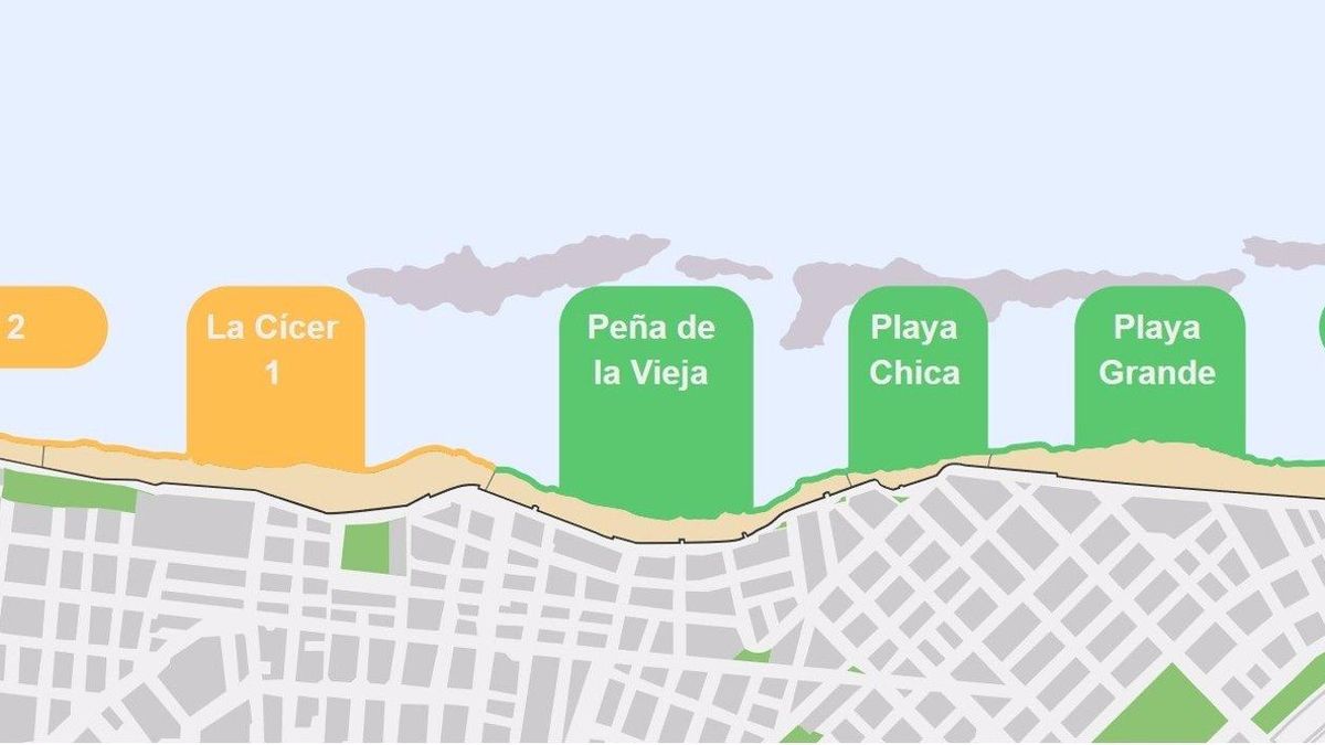 Playas de Las Palmas de Gran Canaria, con indicaciones sobre su nivel de ocupación