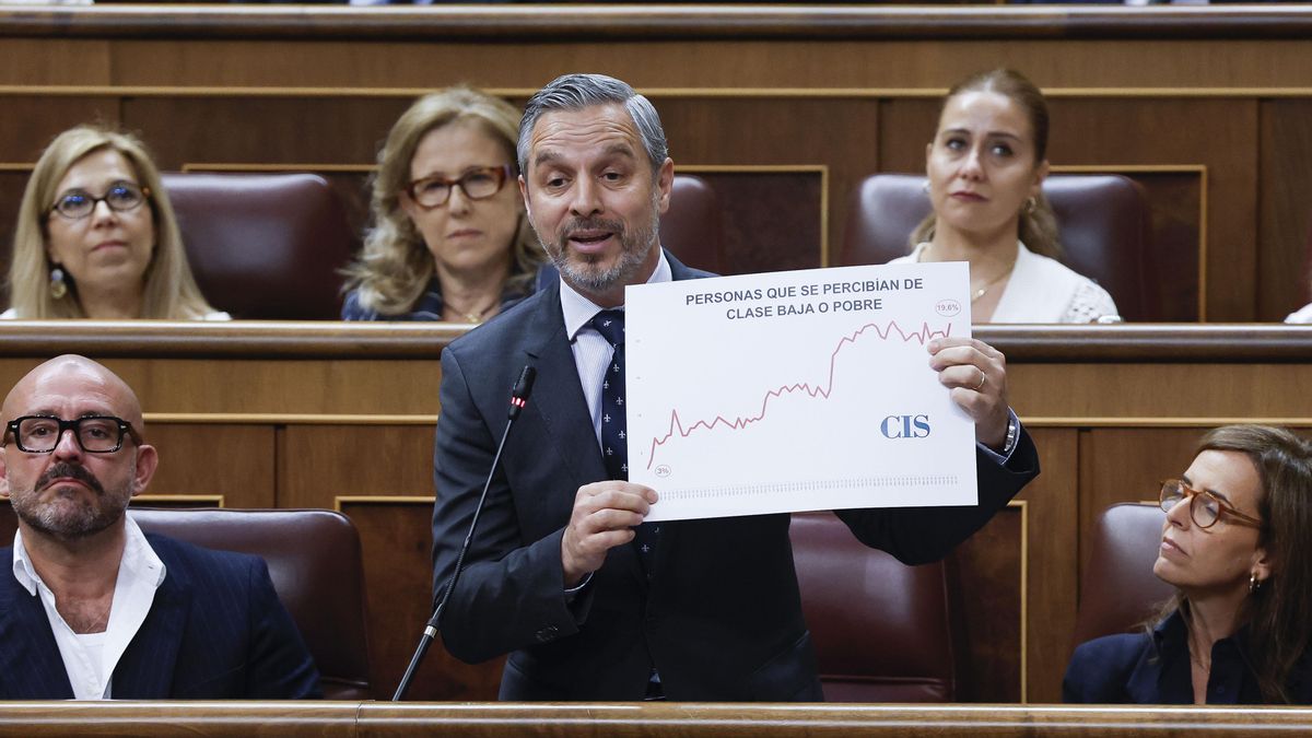 Juan Bravo enseña un gráfico de la encuesta del CIS en la sesión de control antes de soltar el infundio del 3% de pobres en 2018.